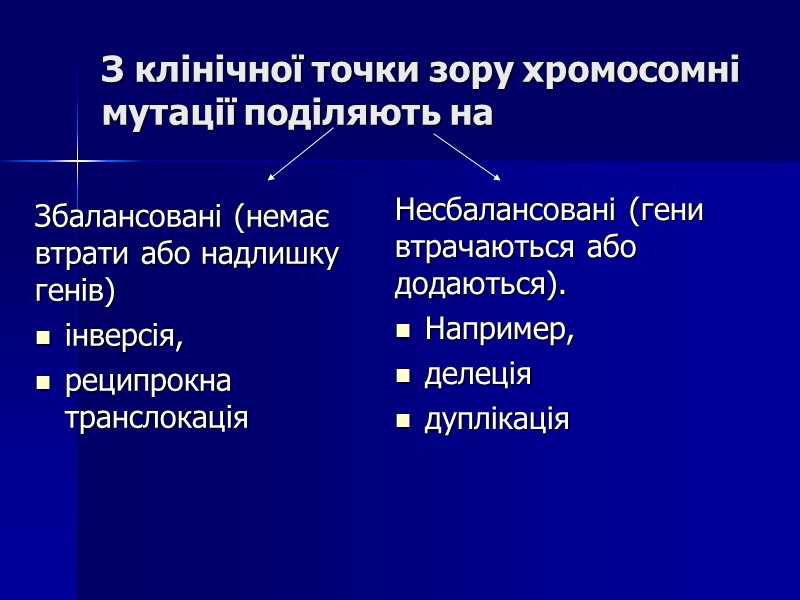 З клінічної точки зору хромосомні мутації поділяють на  Збалансовані (немає втрати або надлишку